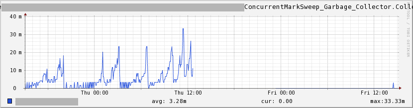 Optimizing Java CMS garbage collections, its difficulties, and using ...