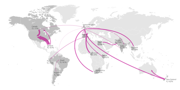Branching map of cross-country and cross-continental relationships