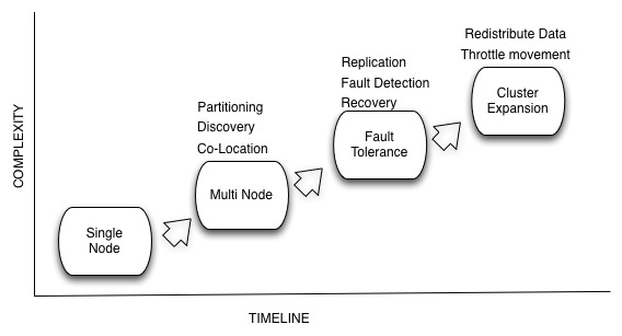 system lifecycle