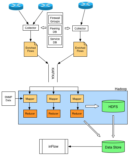 Inflow schematic diagram