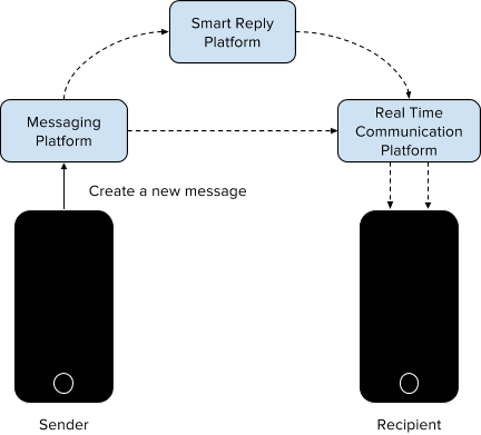 Realtime-communication-with-smart-replies