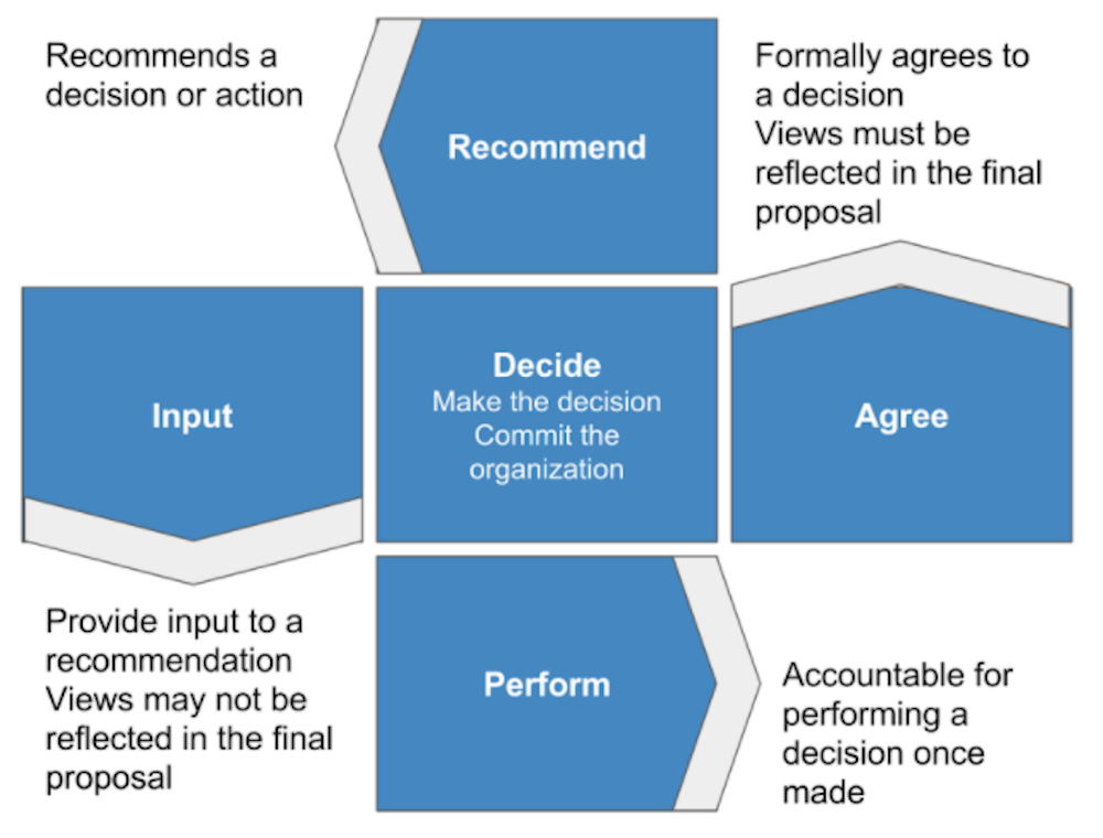 scaling-decision-making-3