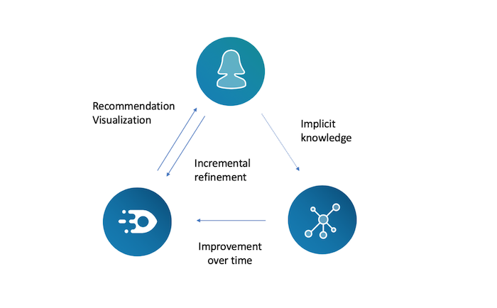 Introducing ThirdEye: LinkedIn’s Business-Wide Monitoring Platform
