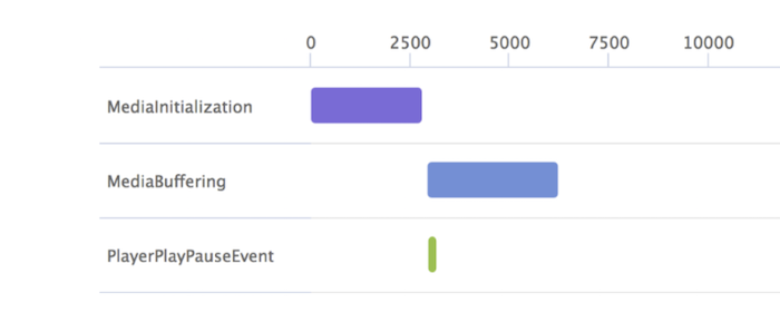 How LinkedIn Uses Data to Improve Video Performance