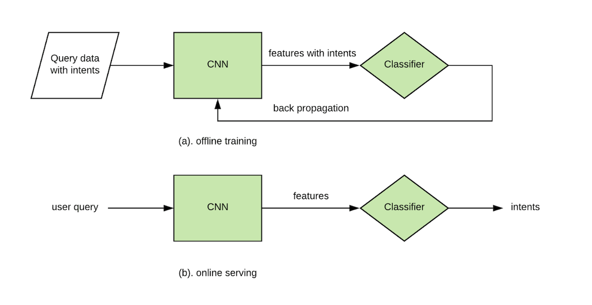 intent-classifier-illustration