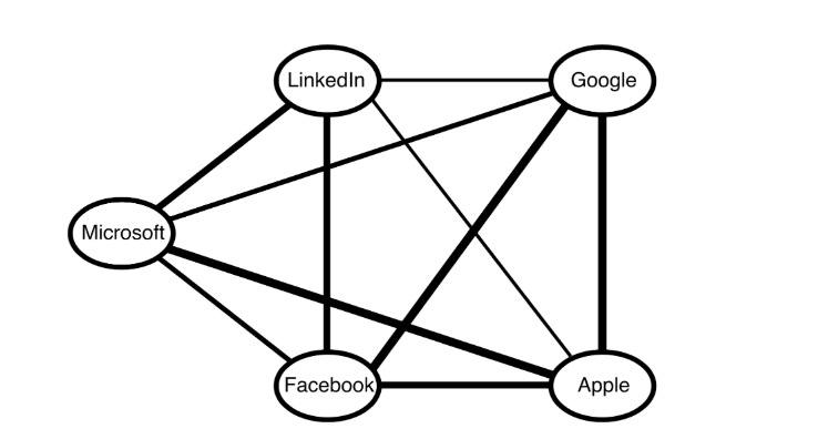 relationship-graph-example