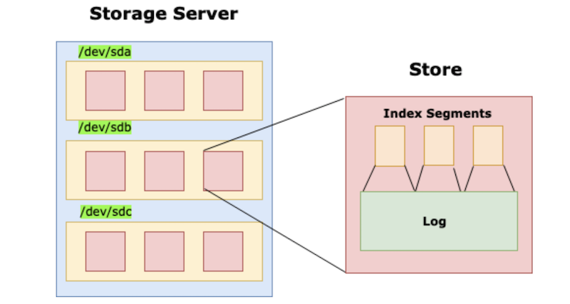 storage-server-diagram