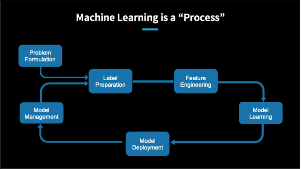 machine-learning-workflow