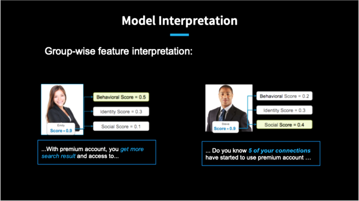 model-interpretation-example