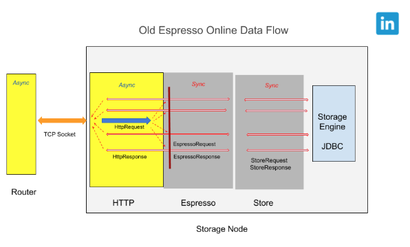 old-espresso-online-data-flow