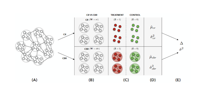Detecting Interference: An A/B Test of A/B Tests