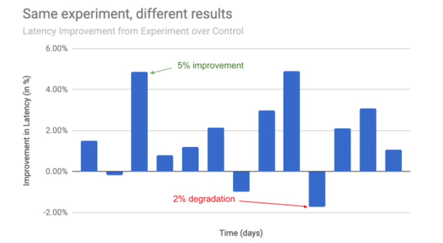 experiment-results-graph