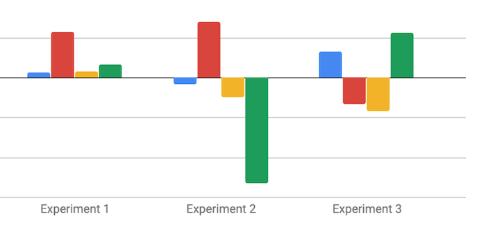 Understanding Network Quality: The Rise of Customized Content Delivery