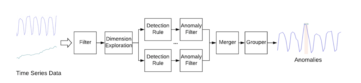 anomaly-detection-flow