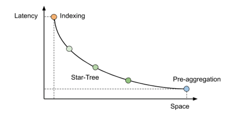 performance-gain-vs-cost-space-graph
