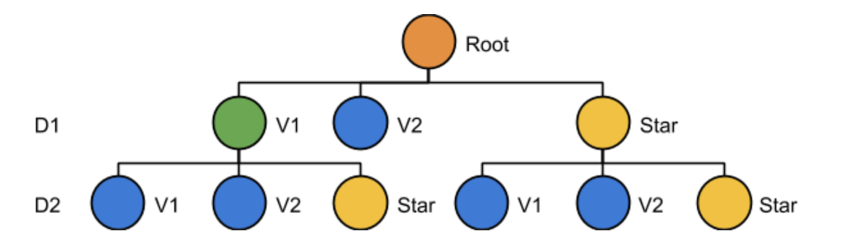 star-tree-structure