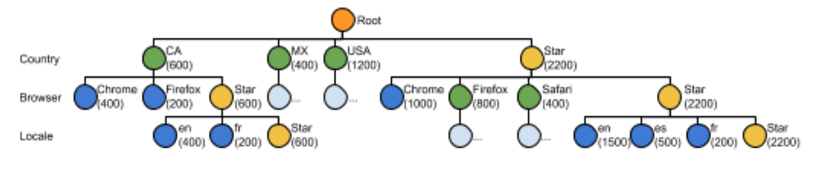 tree-structure-diagram