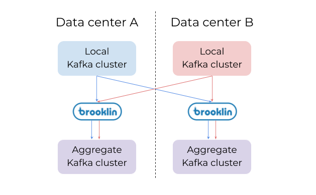 kafka-data-example