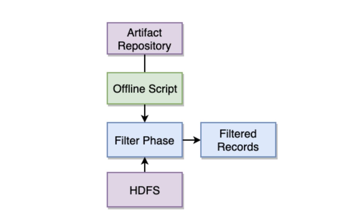 filter-phase-workflow