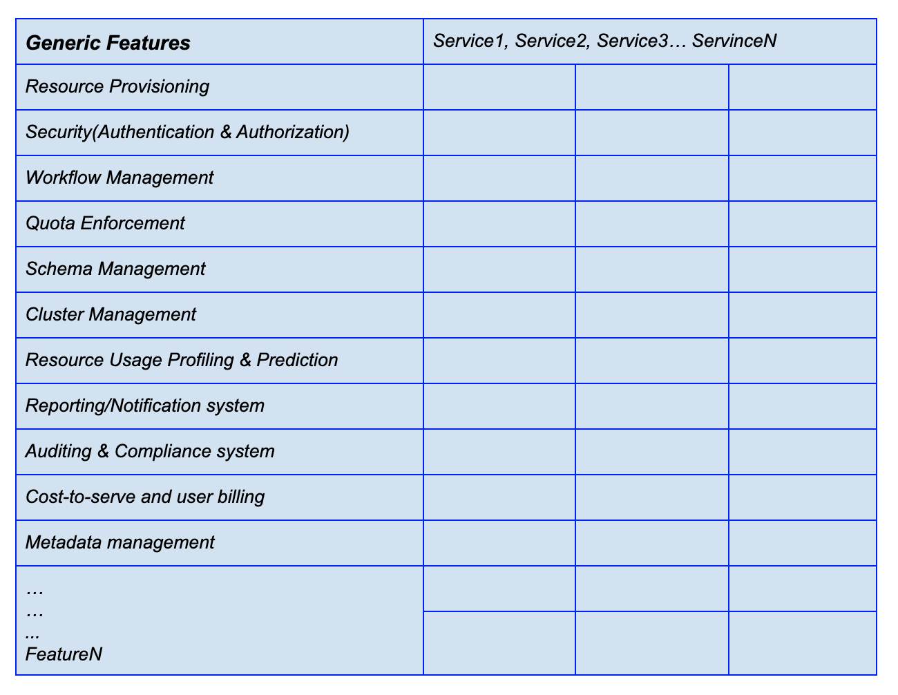 Solving manageability challenges with Nuage | LinkedIn Engineering