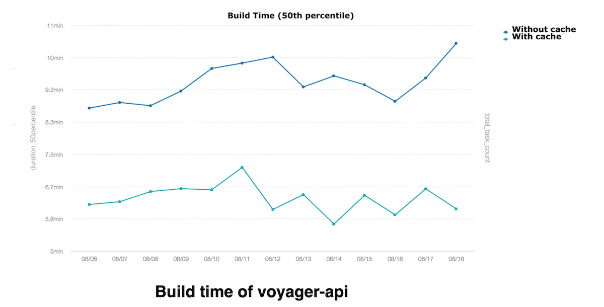 build-time-graph