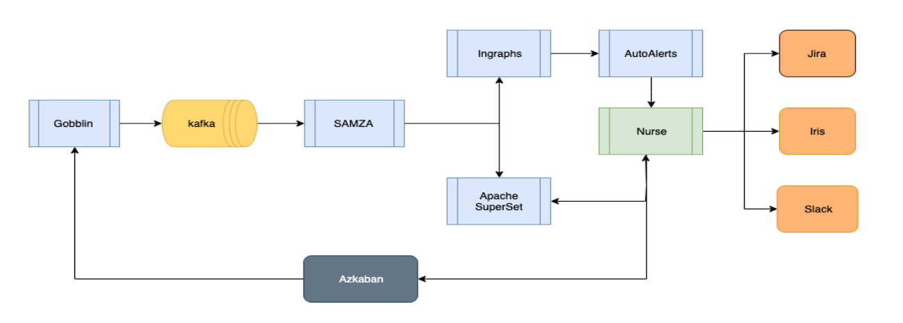 monitoring-architecture-flow-chart
