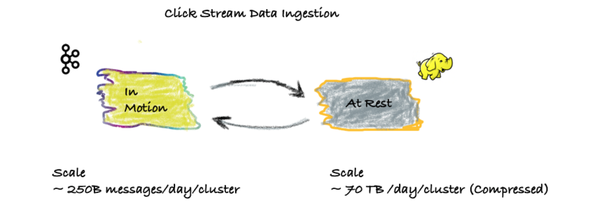 illustration-of-scale-of-monitoring-use-case