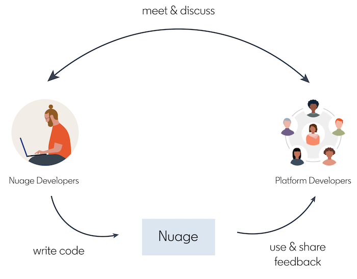 The-old-collaboration-platform-before-Nuage-SDK