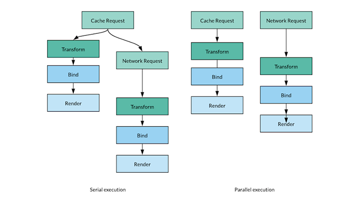 Building a blazingly fast Android app, Part 2