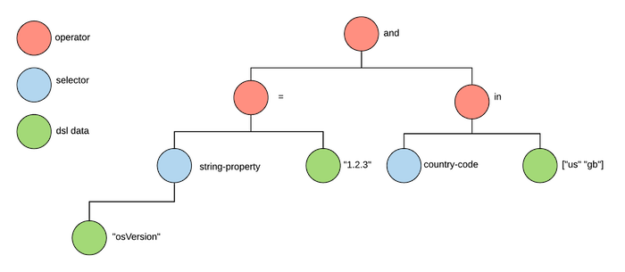 diagram-of-evaluation-tree