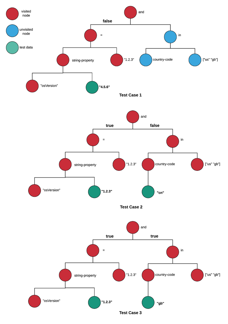 diagram-of-auto-generated-test-cases