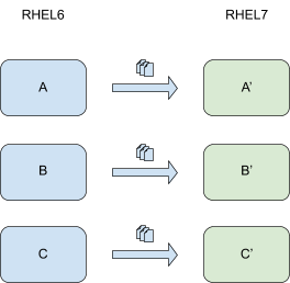 diagram-of-the-data-transfer-between-servers