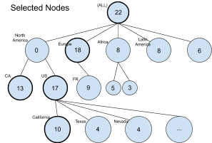 diagram-of-selected-nodes