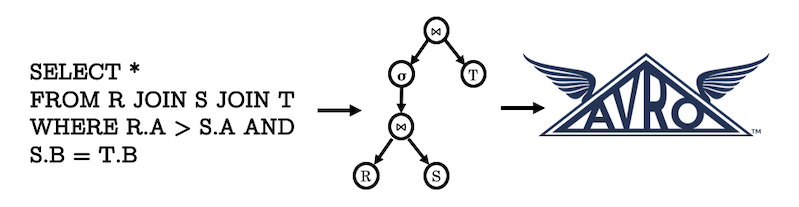 diagram-of-a-view-schema-derivation