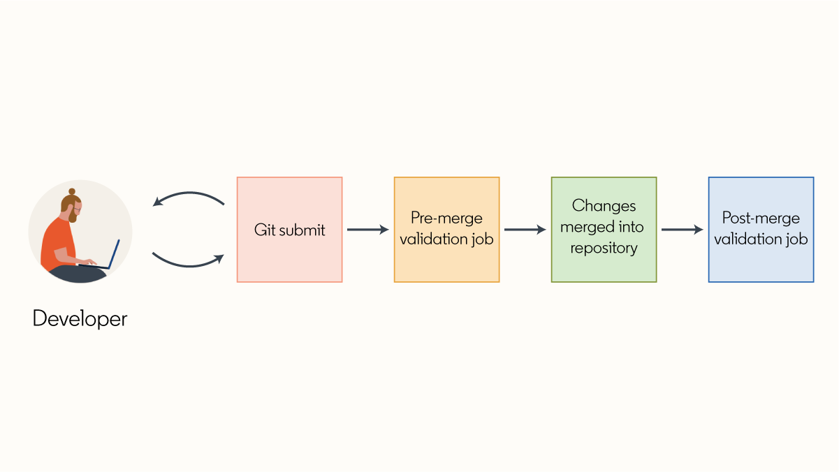 diagram-of-git-submit-workflow