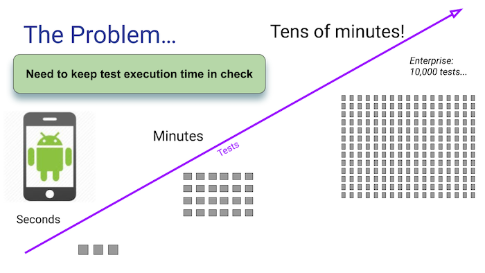 more-features-and-tests-meant-longer-execution-waits