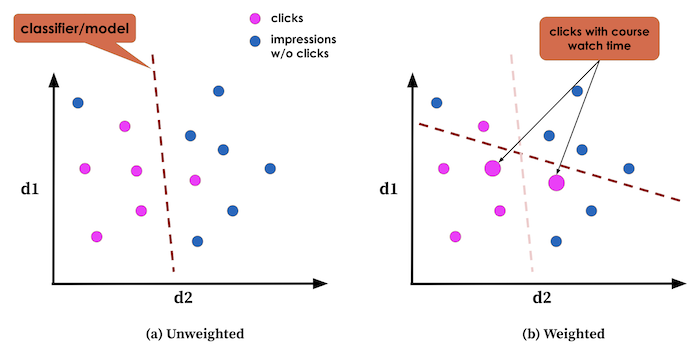 diagram-comparing-weighted-and-unweighted-linear-classifier