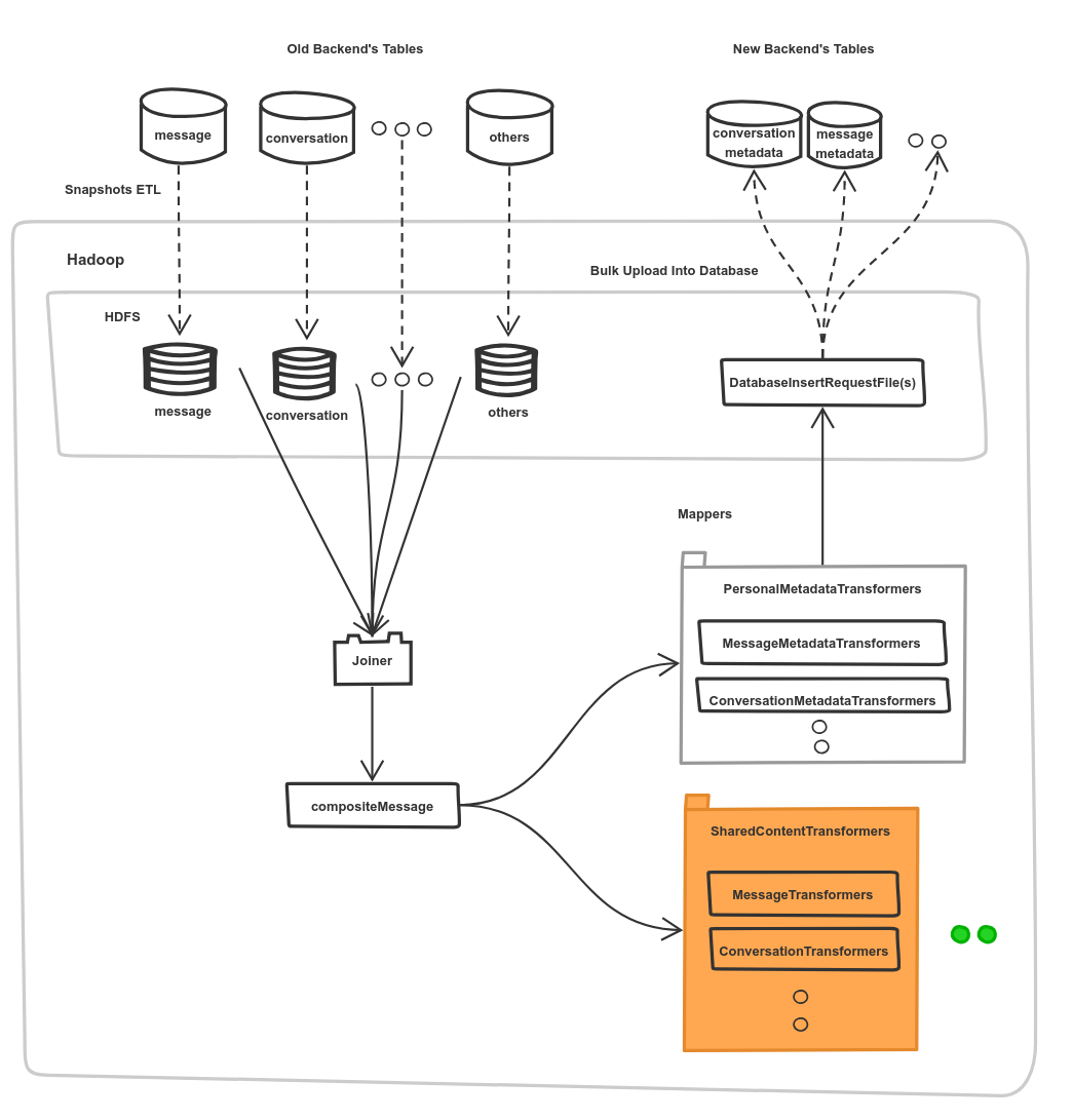 diagram-showing-the-framework-built-as-a-hadoop-application
