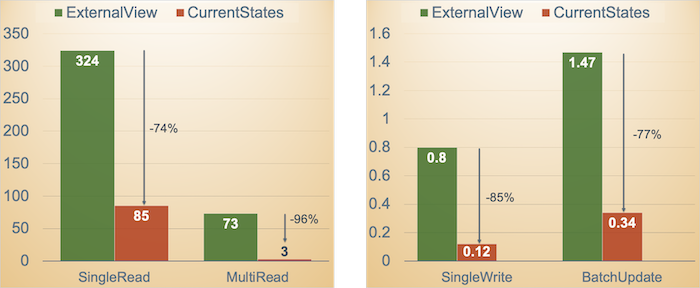 graph-showing-improvements-in-read-write-errors