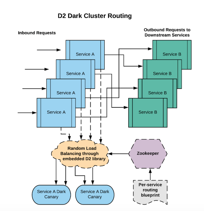 dark-cluster-architecture-diagram