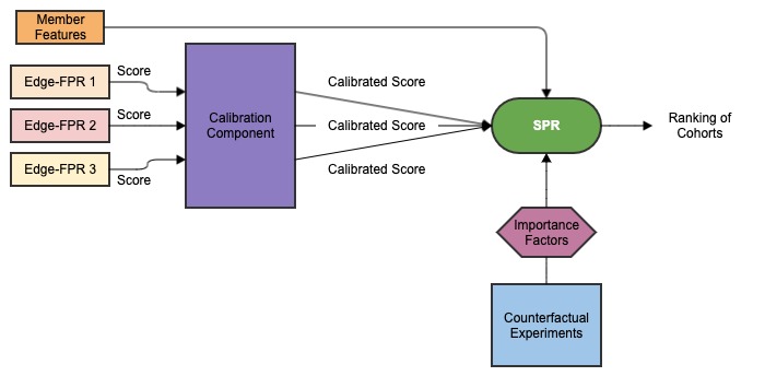 diagram-showing-the-s-p-r-algorithm-design