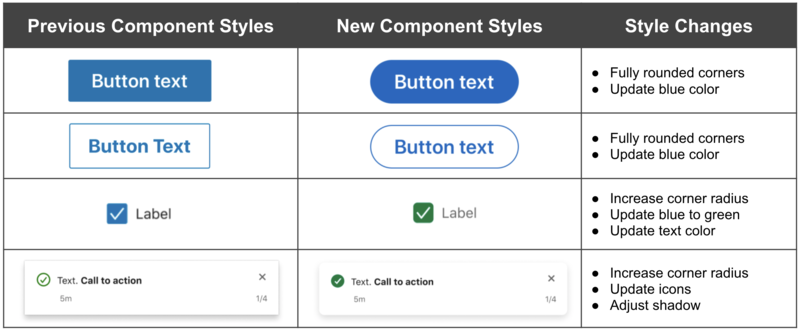 table-showing-visual-comparisons-of-buttons-checkboxes-and-toasts-along-with-notes-on-the-style-changes-from-the-previous-design-to-the-new-design