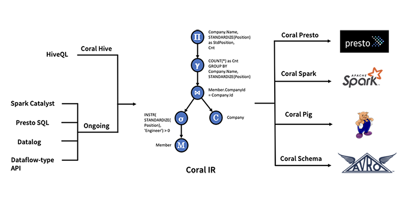 diagram-showing-coral-architecture