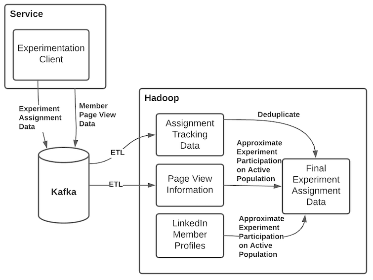 graph-showing-the-assignment-data-flow