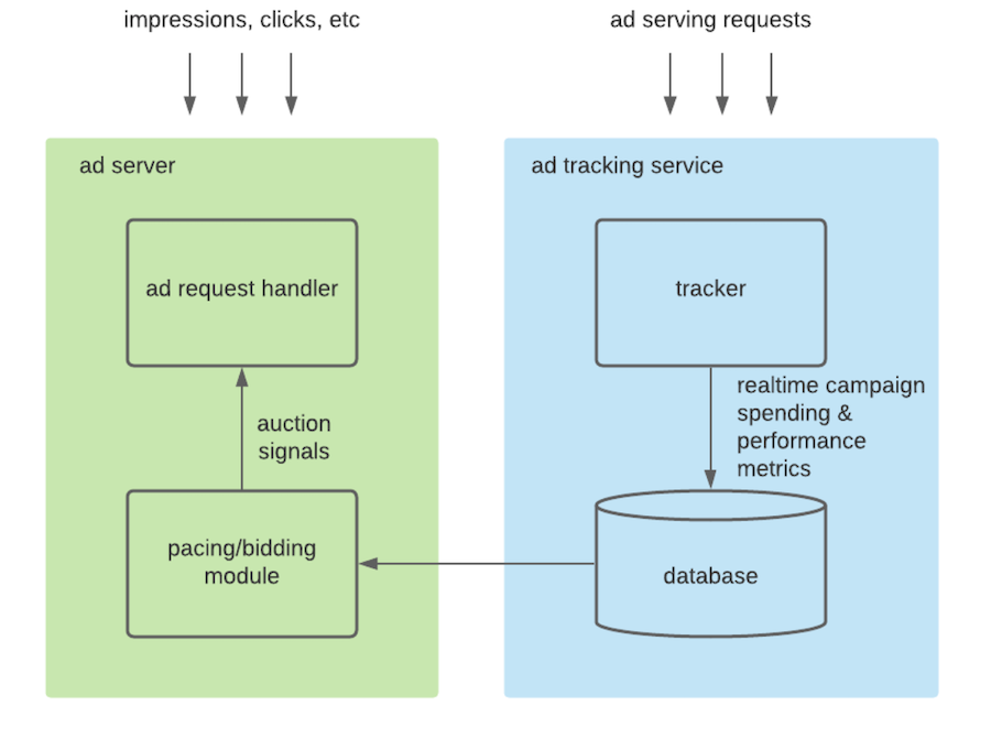graphic-illustrating-ad-delivery-system-components