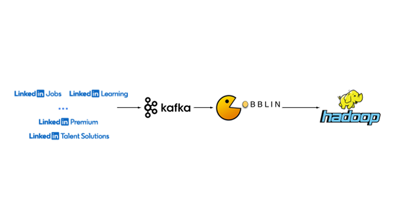 FastIngest: Low-latency Gobblin with  Apache Iceberg and ORC format