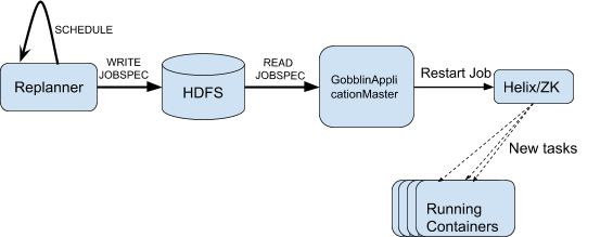 diagram-showing-the-replanner-and-a-gobblin-cluster