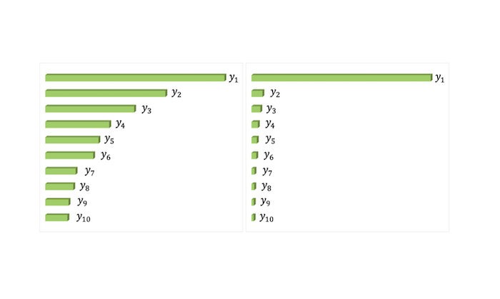 Leveraging behavior analytic computation for anti-abuse defenses