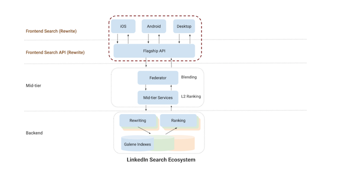 Building a more intuitive and streamlined search experience