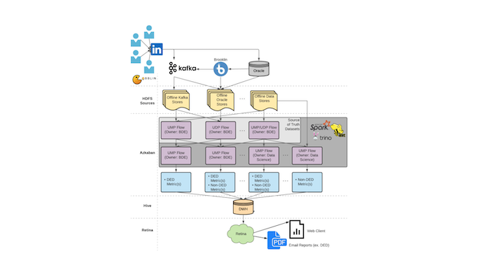 From daily dashboards to enterprise grade data pipelines